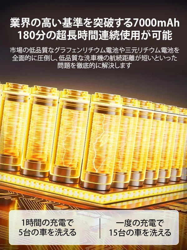 ドイツ製家庭用高圧洗浄機、今日注文すると30年間の無料保証が付き、満足いただけない場合はいつでも返金可能です。