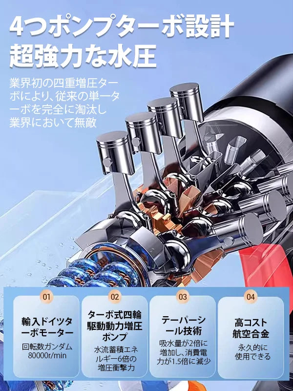 ドイツ製家庭用高圧洗浄機、今日注文すると30年間の無料保証が付き、満足いただけない場合はいつでも返金可能です。﻿